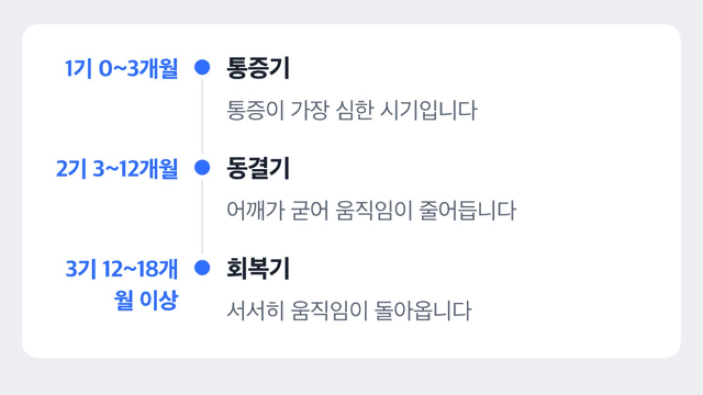 오십견 경과 3단계 시점 흐름 도해