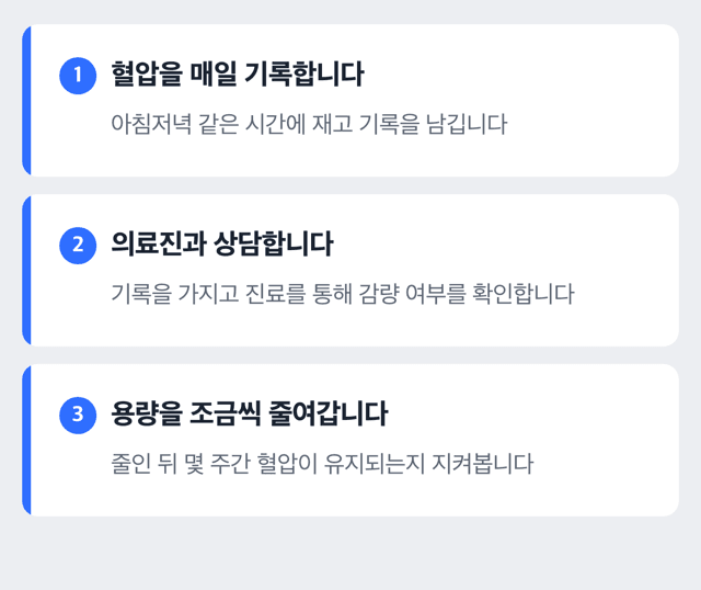 자가 혈압 기록, 의료진 상담, 점진적 감량으로 이어지는 절차 순서