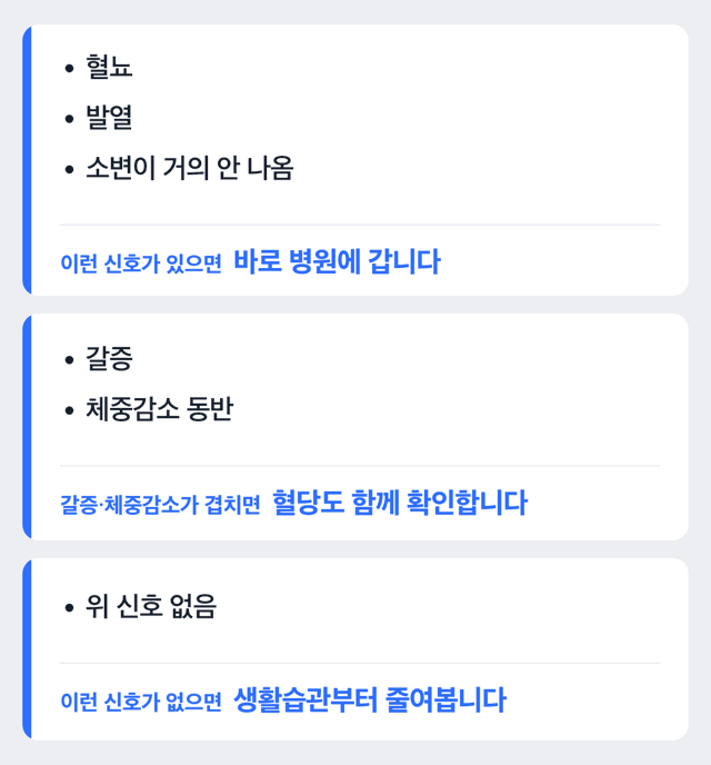 야간빈뇨, 병원에 가야 할지 판단하는 흐름 도해