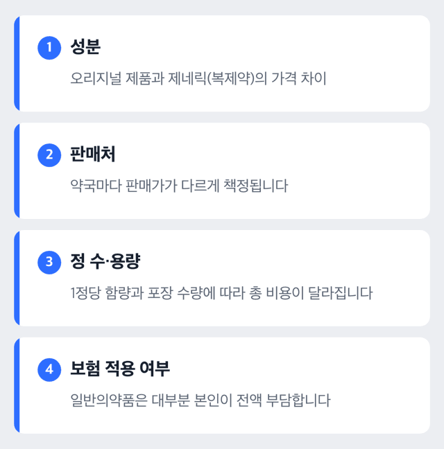 일반의약품 약값에 영향을 주는 것들