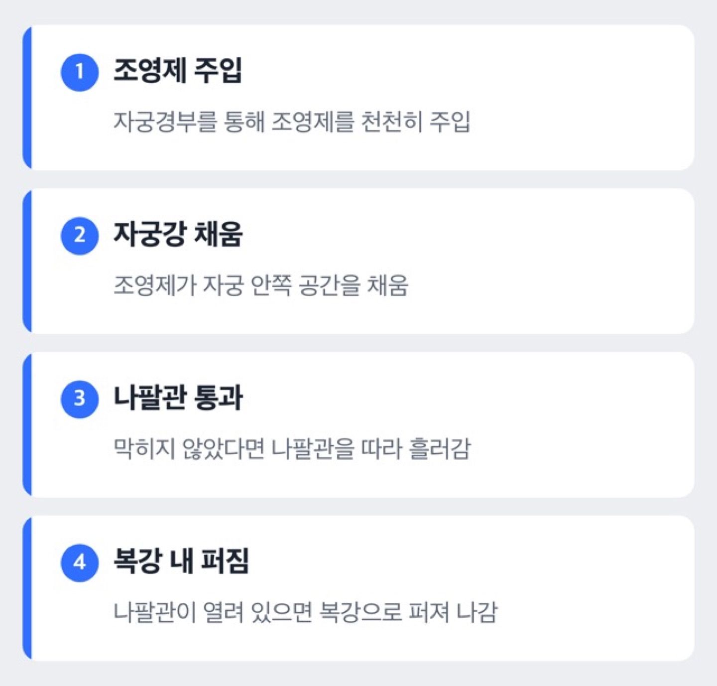 도해: 자궁난관조영술(HSG)이란 무엇일까요?