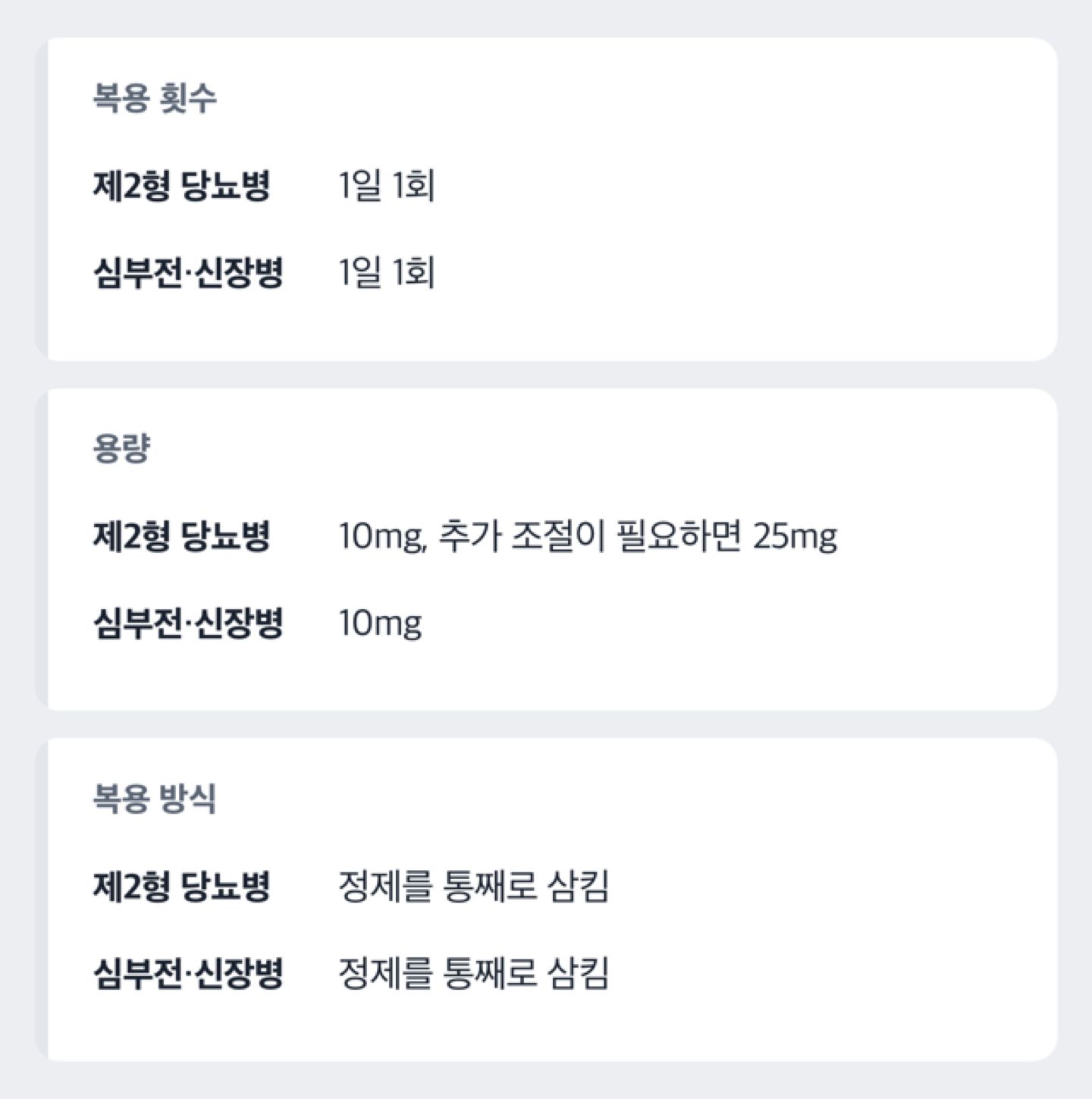 제2형 당뇨병 쓰임과 심부전·신장병 쓰임을 복용 횟수와 용량으로 견주는 비교 도해