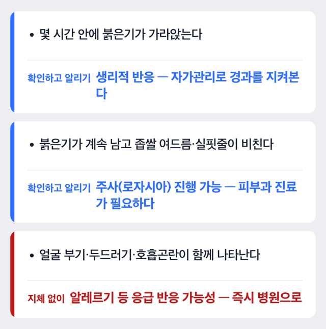 세안 후 붉은기 지속 여부에 따라 자가관리·피부과 진료·즉시 병원행을 가르는 결정 도해