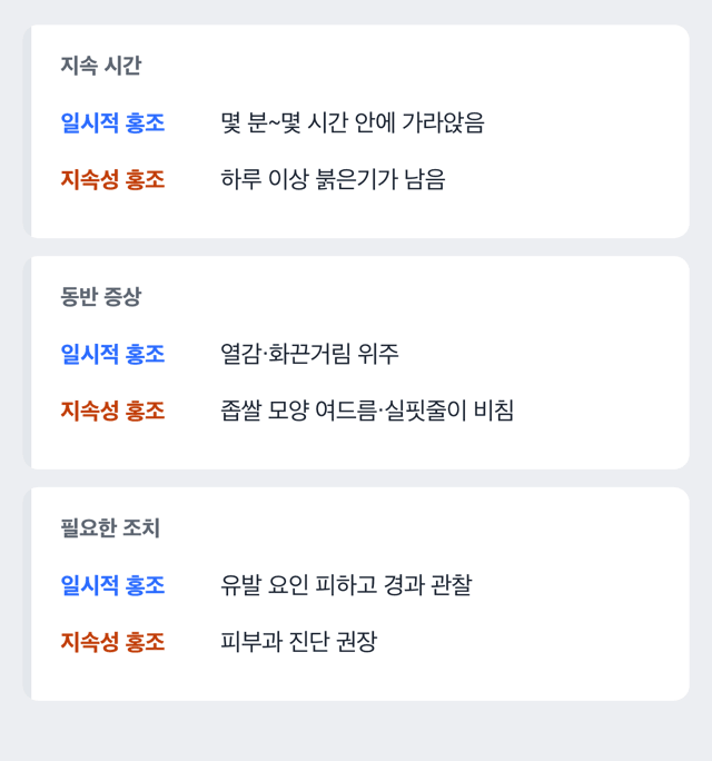 일시적 홍조와 지속성 홍조를 지속 시간·동반 증상·필요 조치로 비교하는 도해