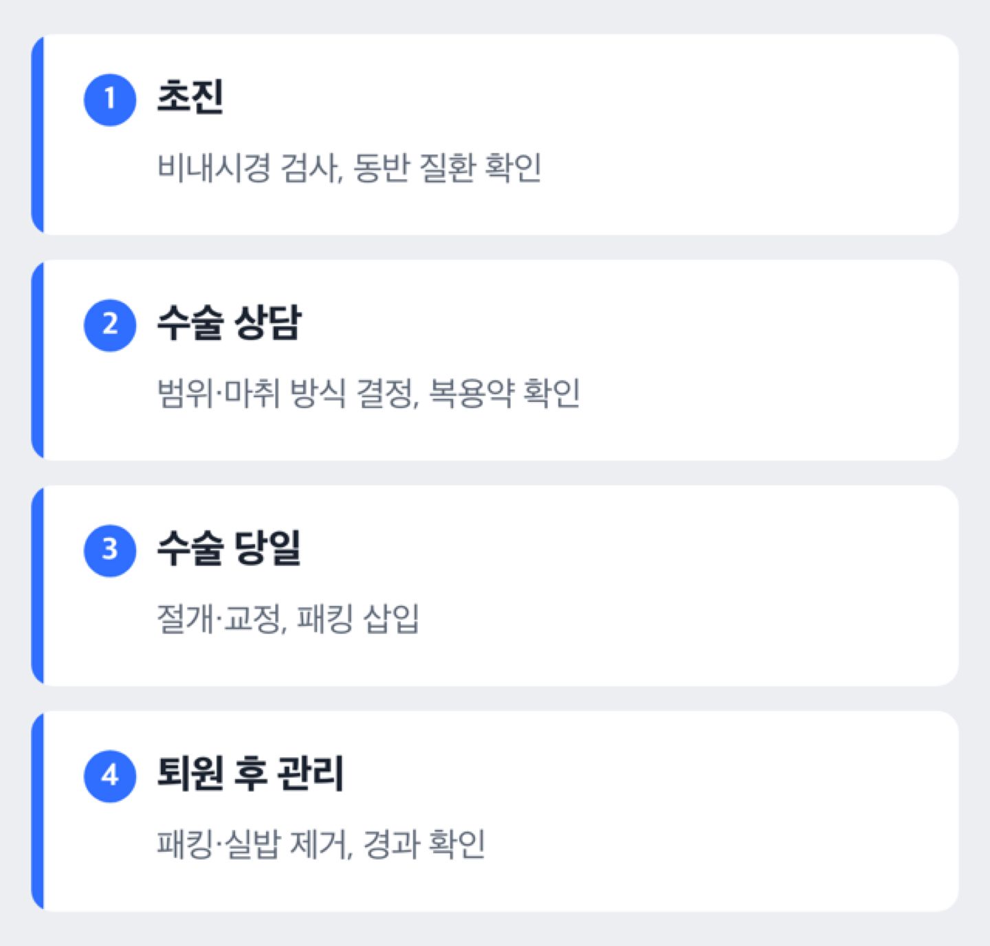 비중격만곡증 수술 병원 진행 절차를 정리한 도해