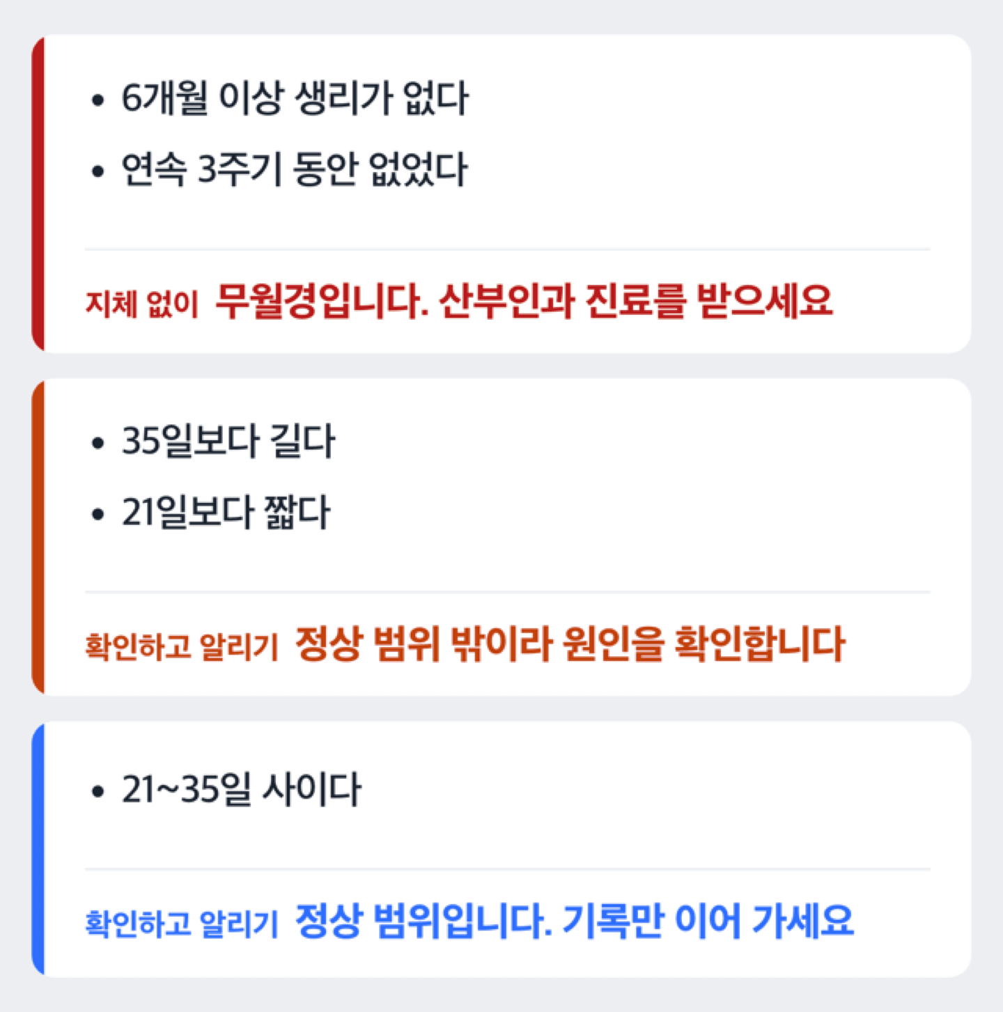 생리 주기 일수에 따라 정상 범위와 확인이 필요한 구간을 나눈 도해
