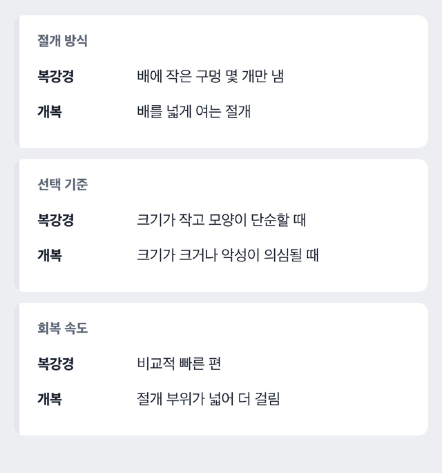 복강경 수술과 개복 수술의 접근 방식·절개 크기·회복 속도 차이를 나란히 비교하는 도해
