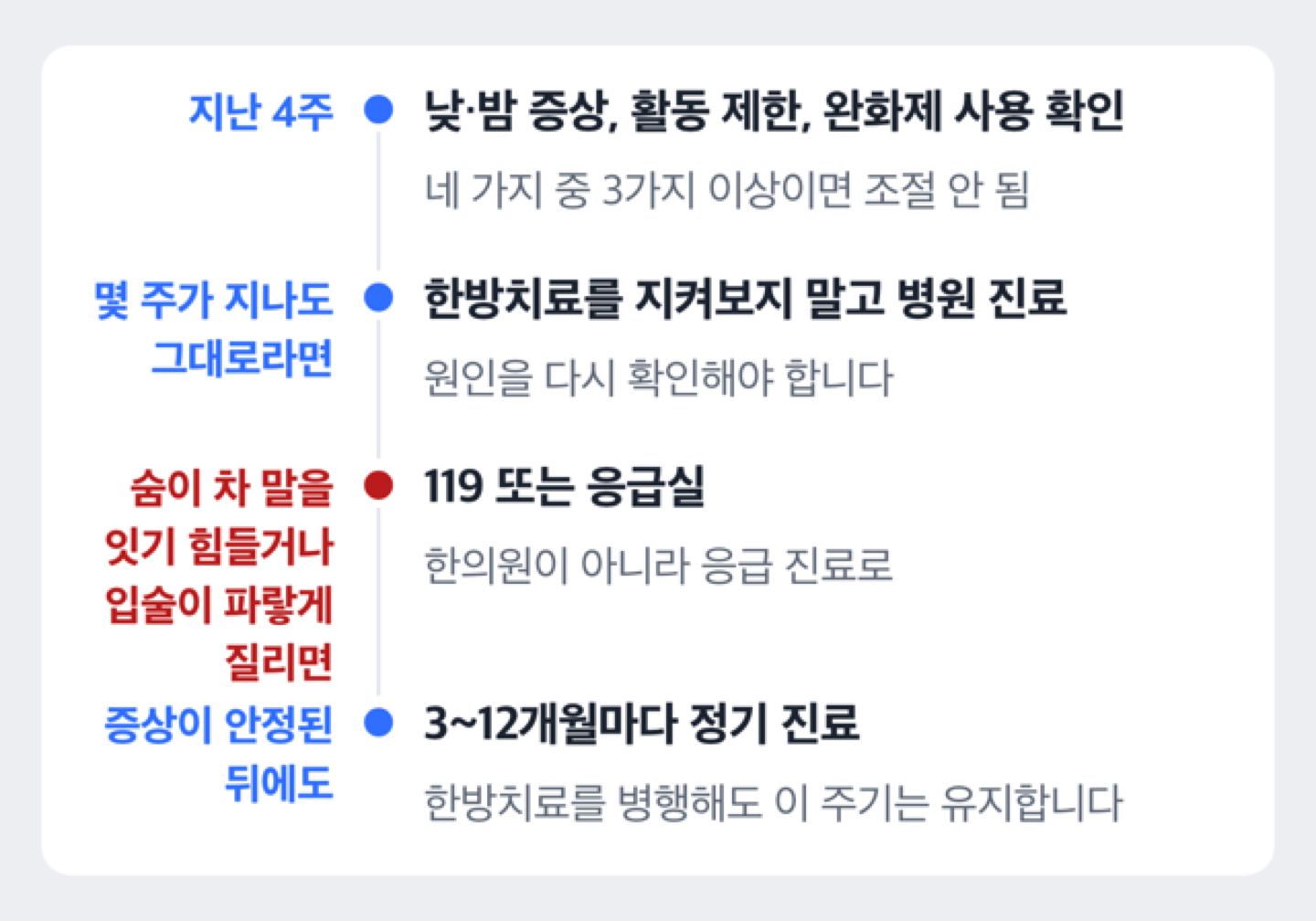 천식 한방치료 경과를 확인하는 시점을 정리한 타임라인 도해