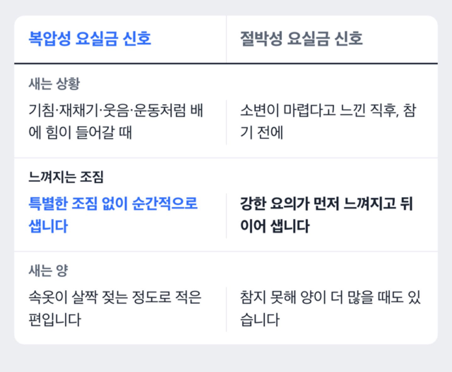 복압성 요실금과 절박성 요실금의 초기 신호를 비교한 도해