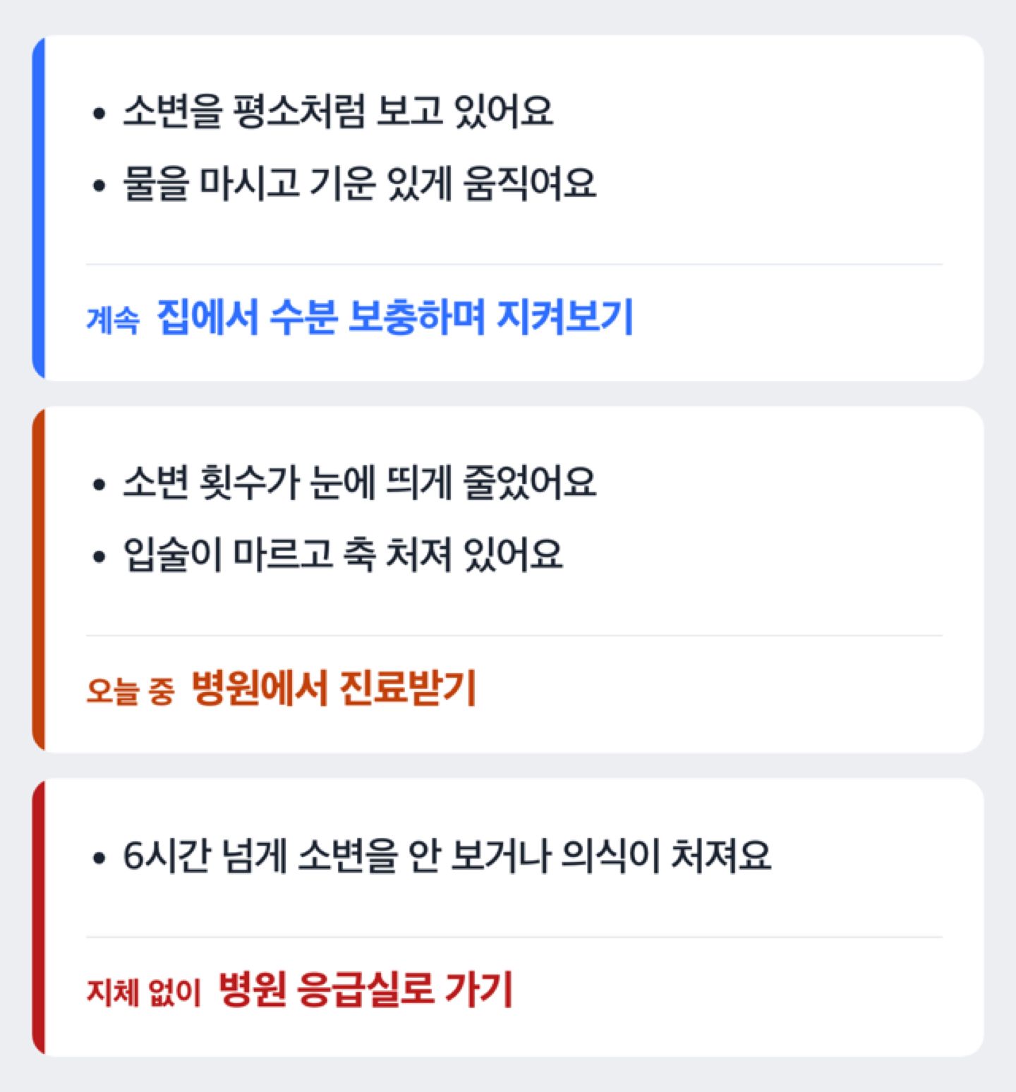 소변량과 기력 상태에 따라 자가관리와 병원행이 갈리는 흐름을 보여주는 도해