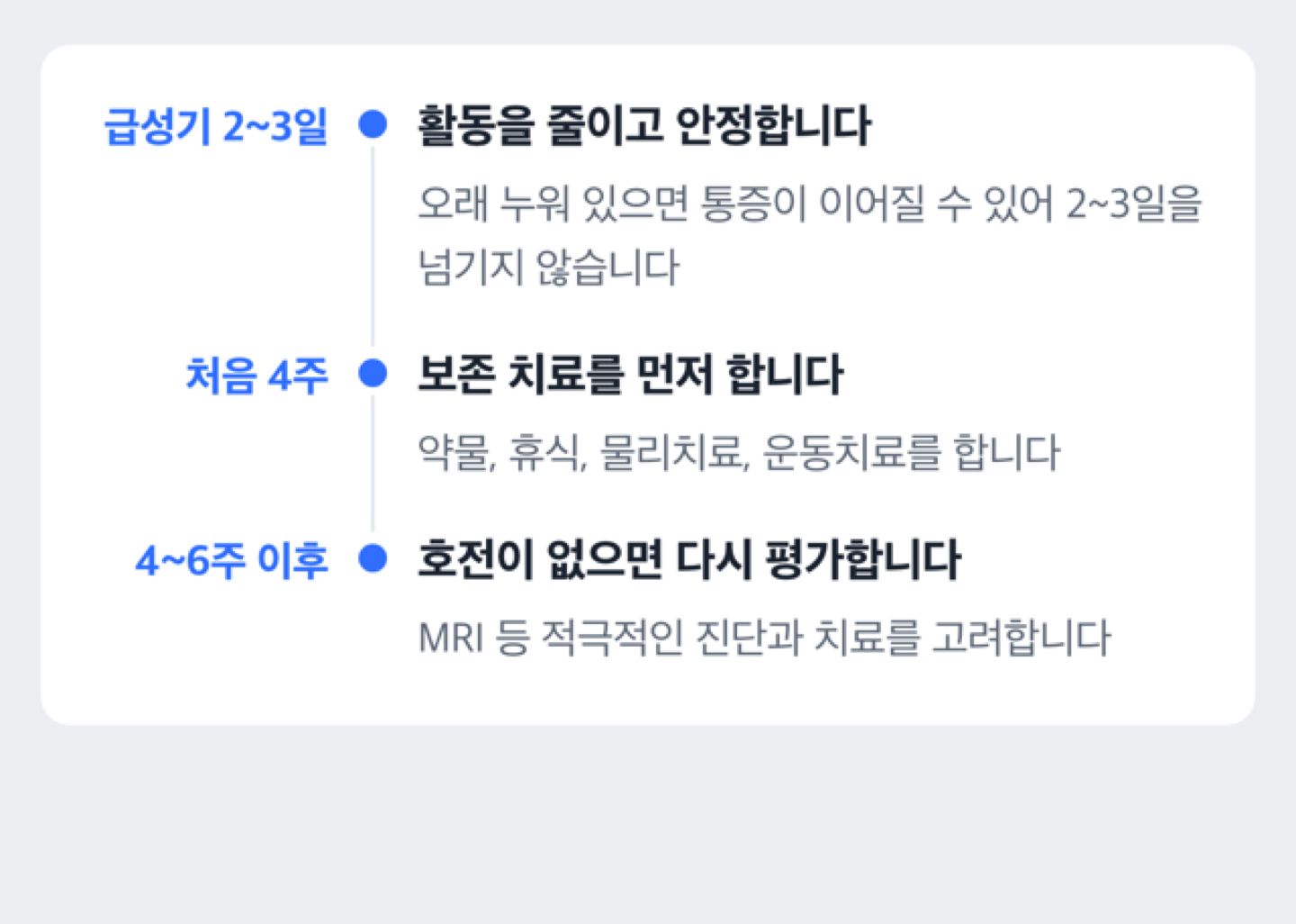 급성기 안정, 4~6주 보존 치료, 호전이 없을 때의 정밀 진단으로 이어지는 경과를 시점별로 보여 주는 도해(진단이 아니라 기관 서술 정리)