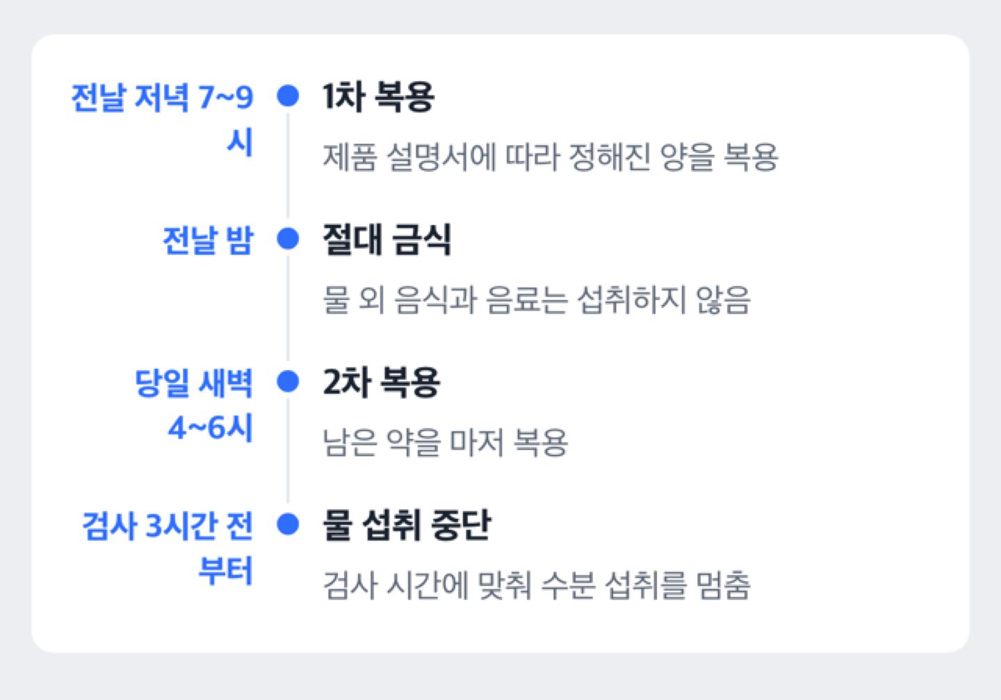 장정결제 전날 저녁부터 당일 새벽까지 복용 흐름 도해