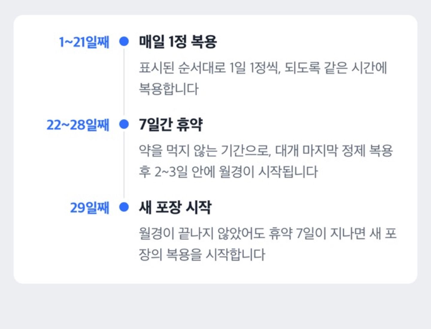 야스민 복용 주기 도해