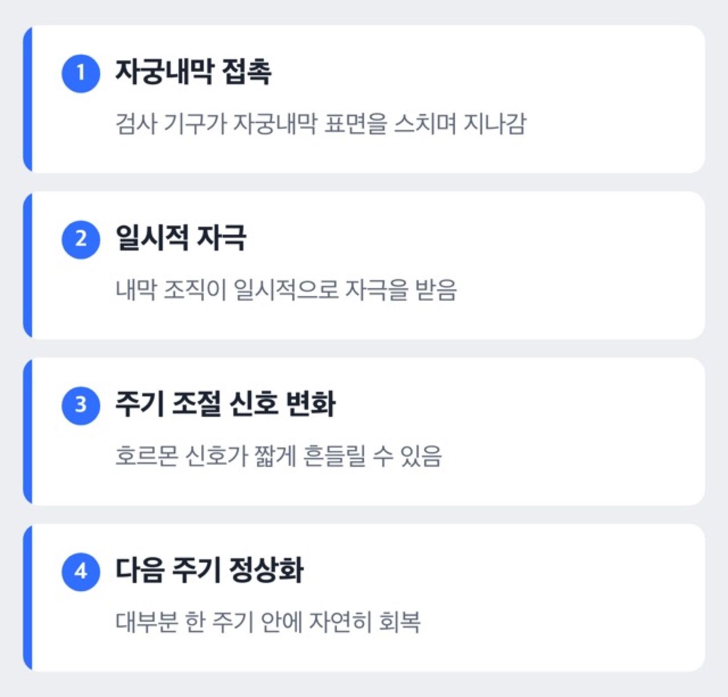 자궁내시경 검사가 생리 주기에 영향을 주는 과정을 보여주는 도해