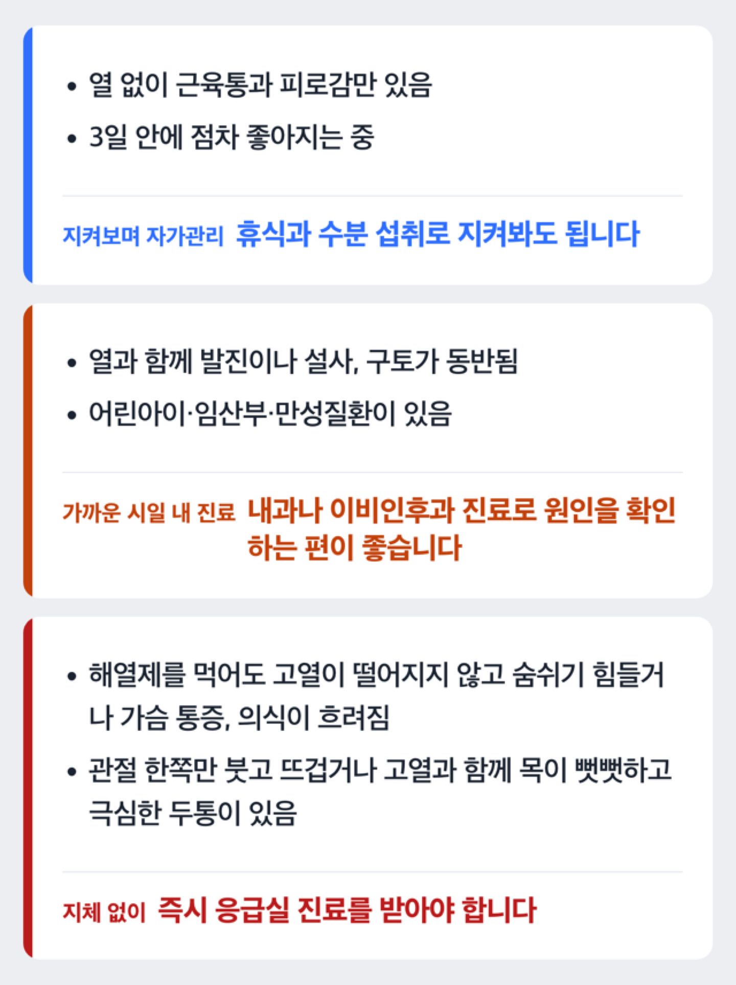 몸살 동반 증상 조합에 따라 병원 방문 시점을 판단하는 갈래 도해
