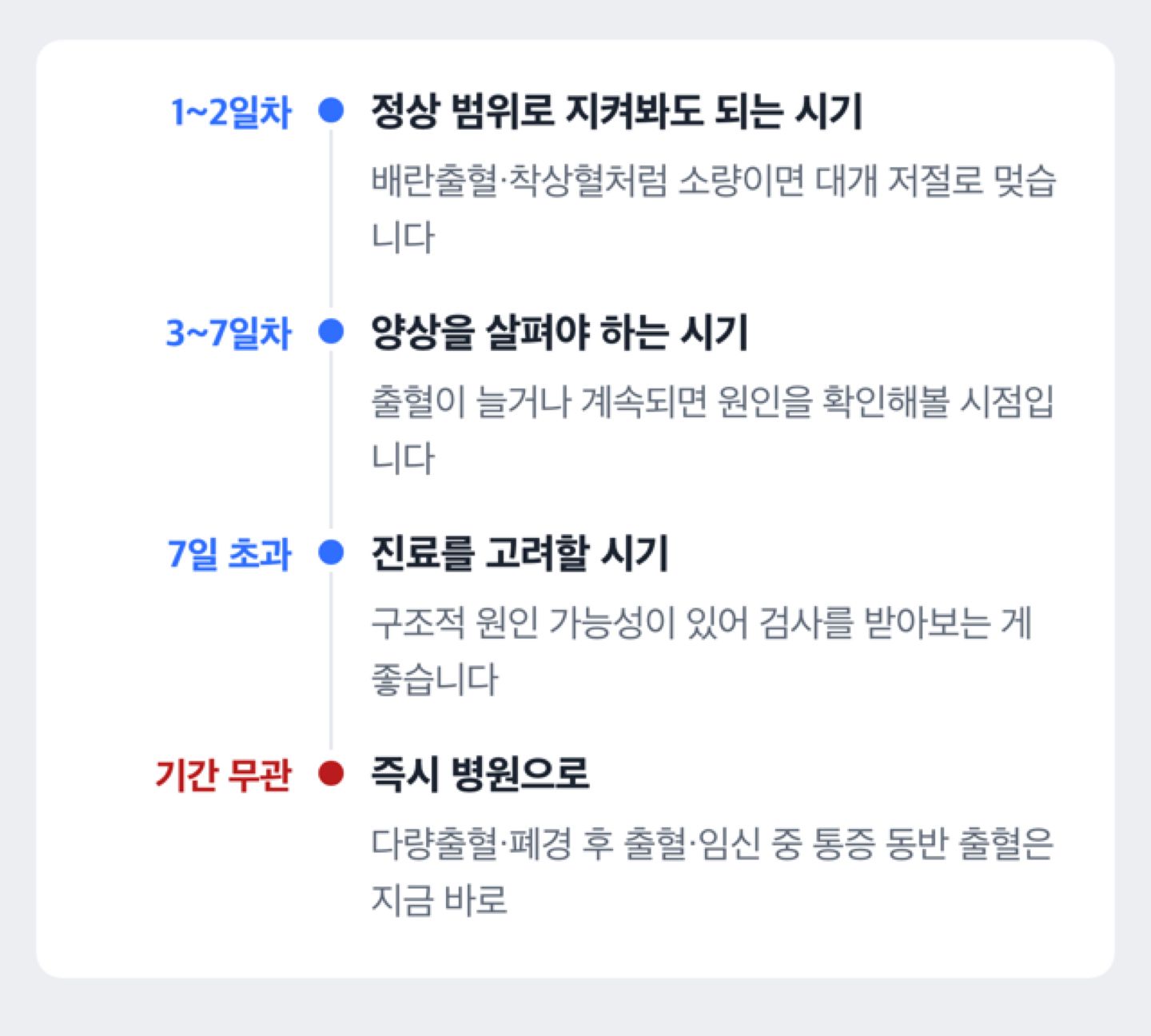 부정출혈 경과에 따라 지켜볼 때와 병원에 가야 할 때를 나눈 타임라인
