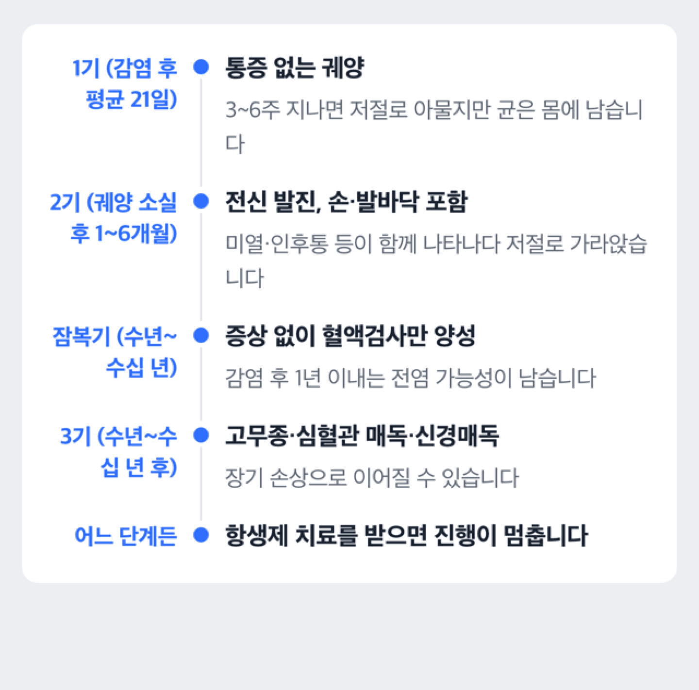 매독 1기~3기 진행 흐름과 치료로 멈추는 지점 도해