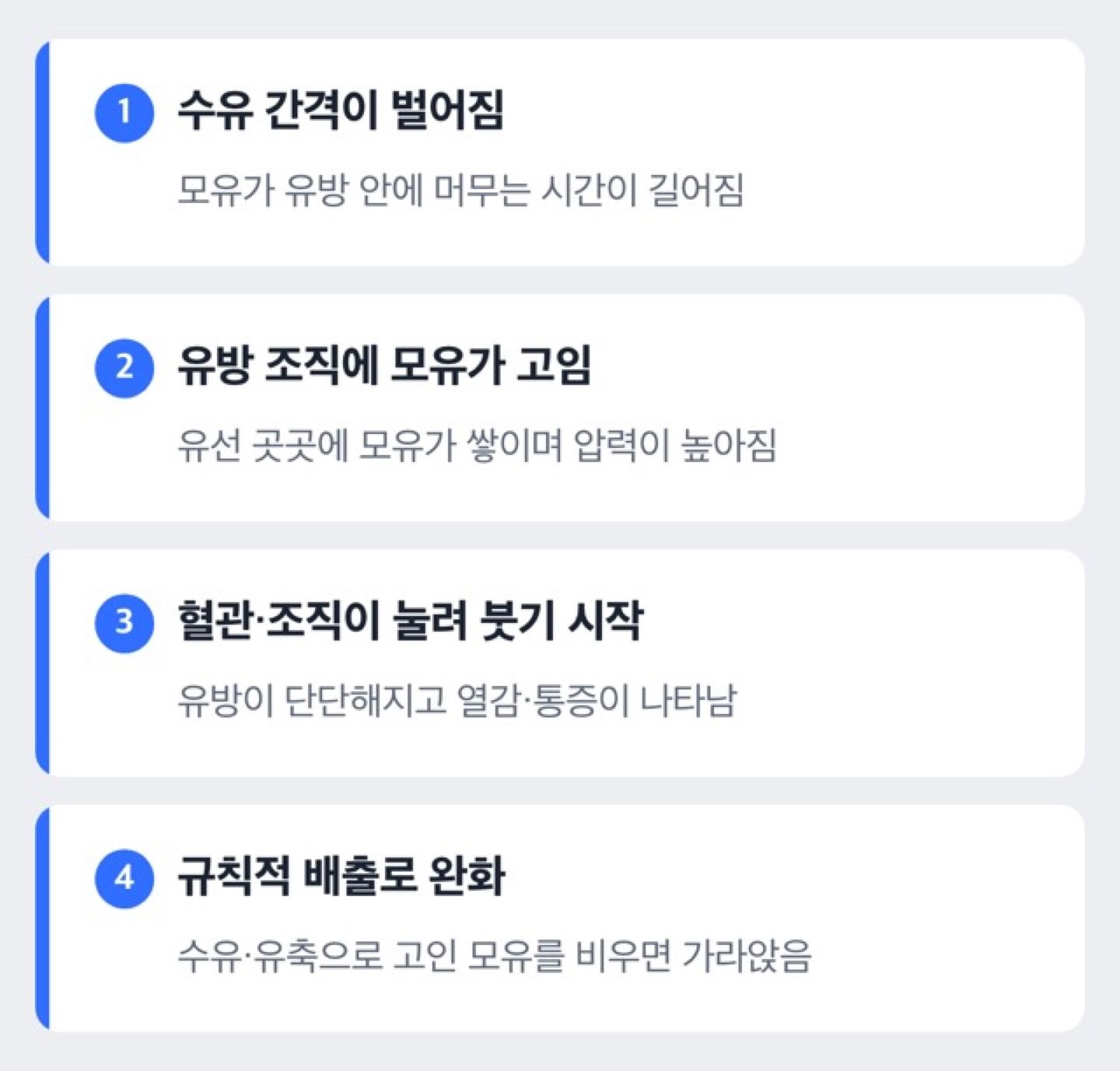 유방 안에 모유가 고여 울혈이 생기는 원리를 보여주는 도해