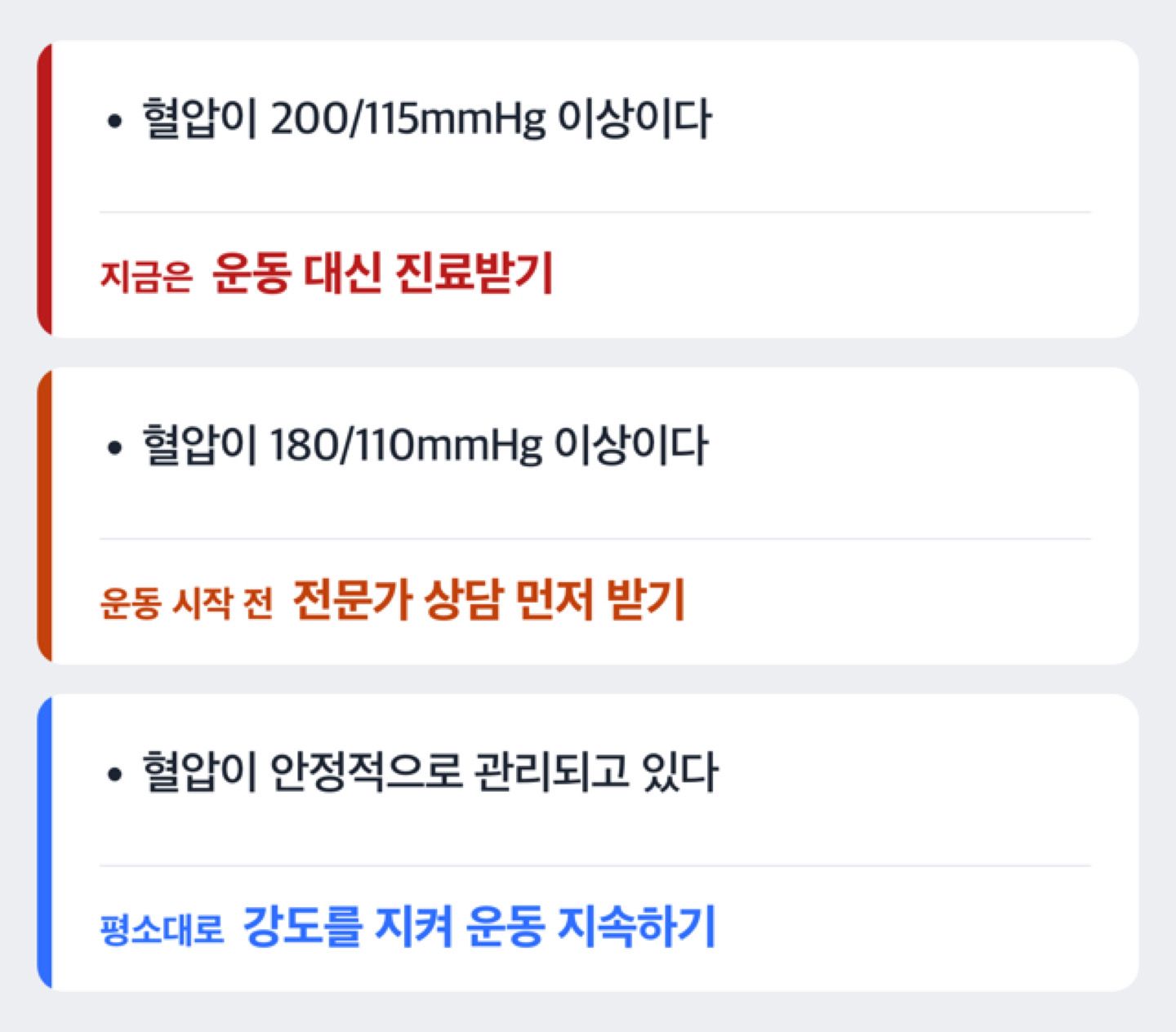 혈압 수치에 따라 운동을 평소대로 할지, 전문가 관리 하에 할지, 보류할지 안내하는 판단 흐름도