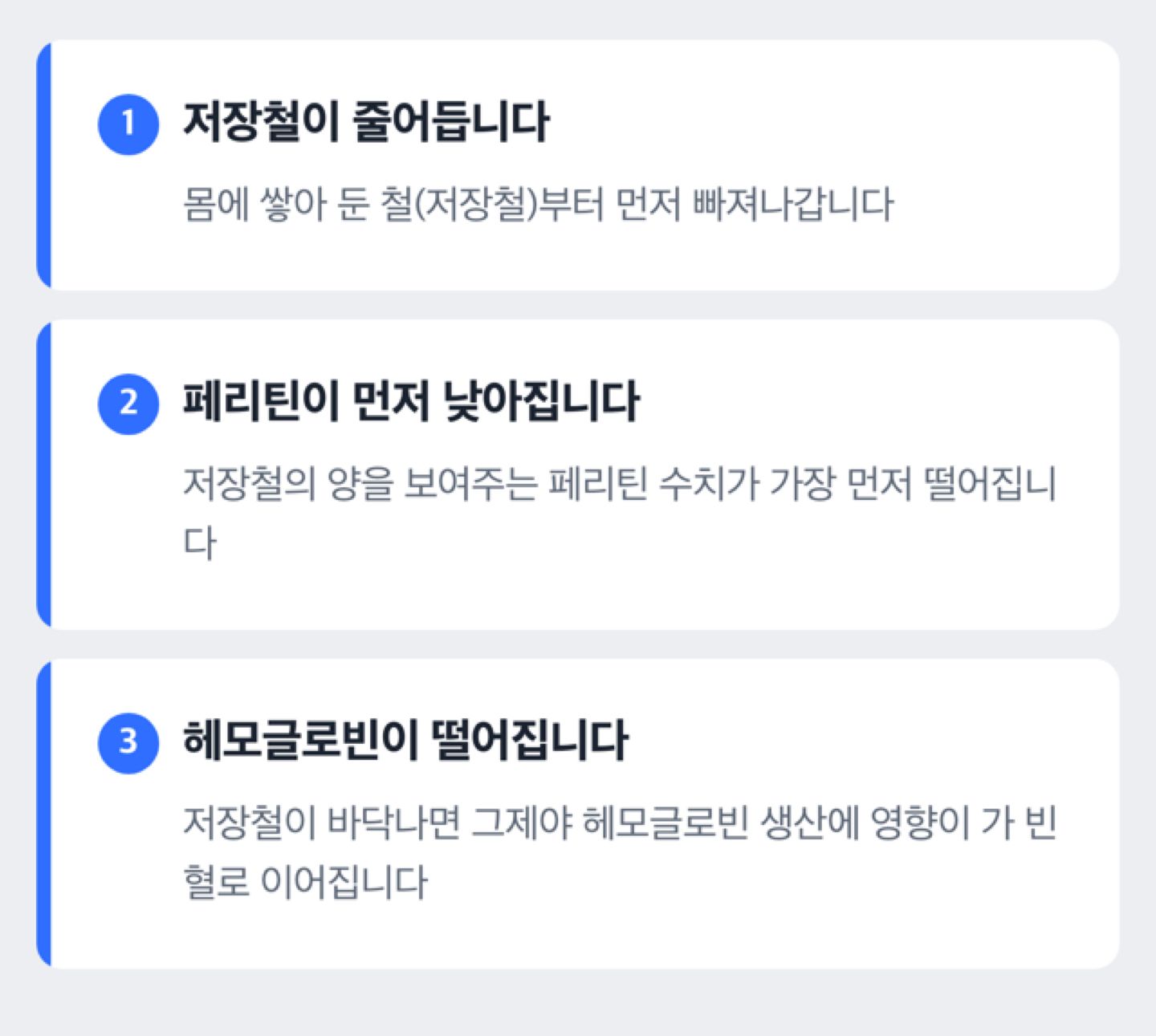 저장철 감소, 페리틴 저하, 헤모글로빈 저하 순으로 진행되는 철결핍 단계 도해