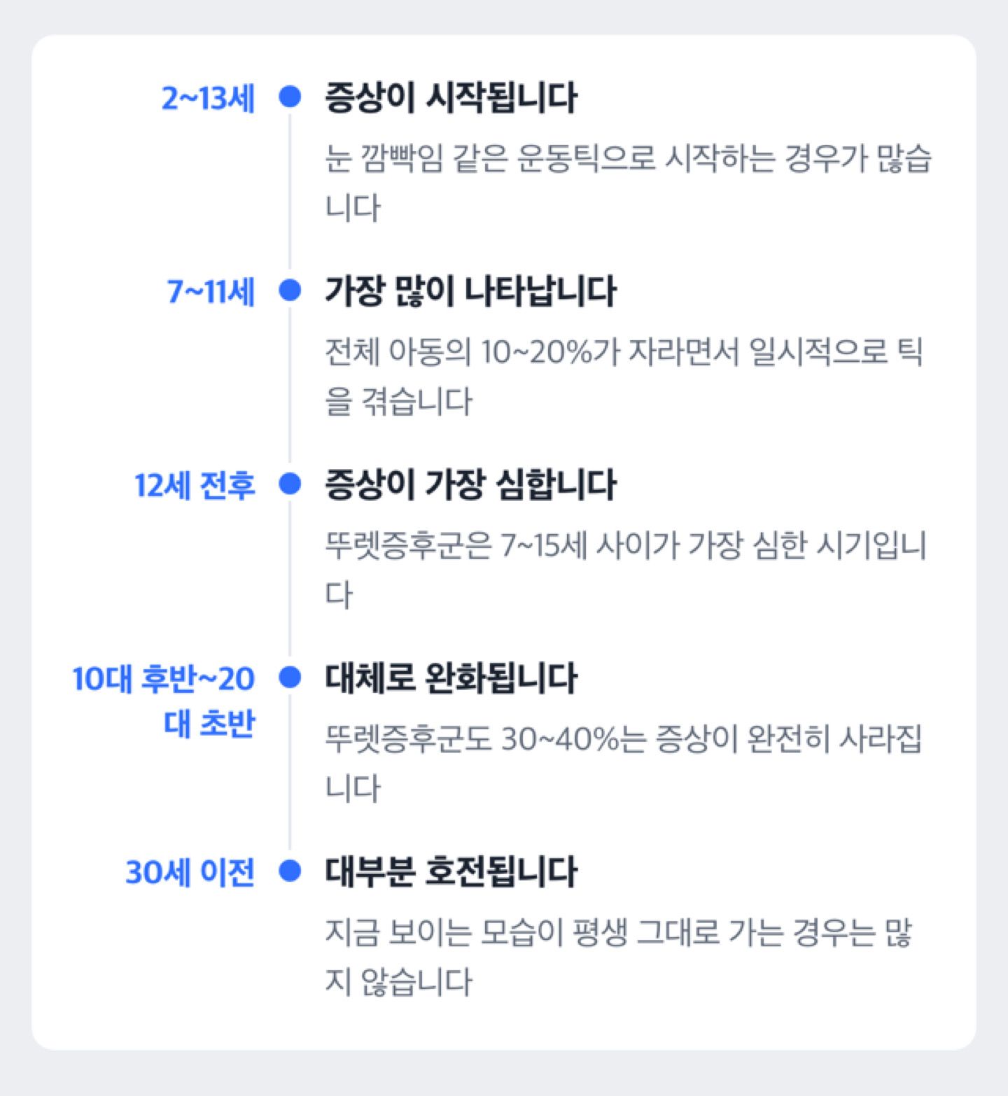 틱이 2~13세에 시작해 7~11세에 잦아지고 12세 전후에 가장 심해졌다가 30세 이전에 대부분 호전되는 나이별 경과를 보여 주는 도해