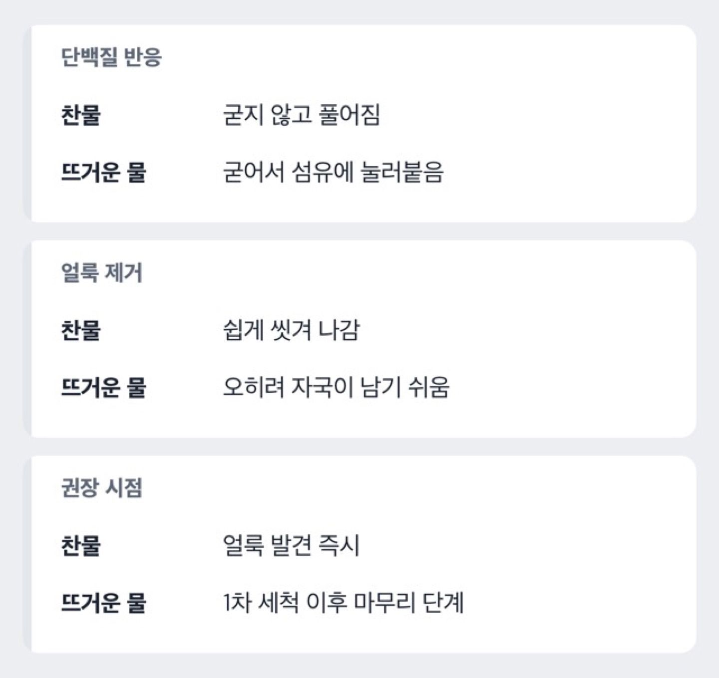 찬물과 뜨거운 물에서 생리혈 얼룩이 다르게 반응하는 과정을 비교한 도해