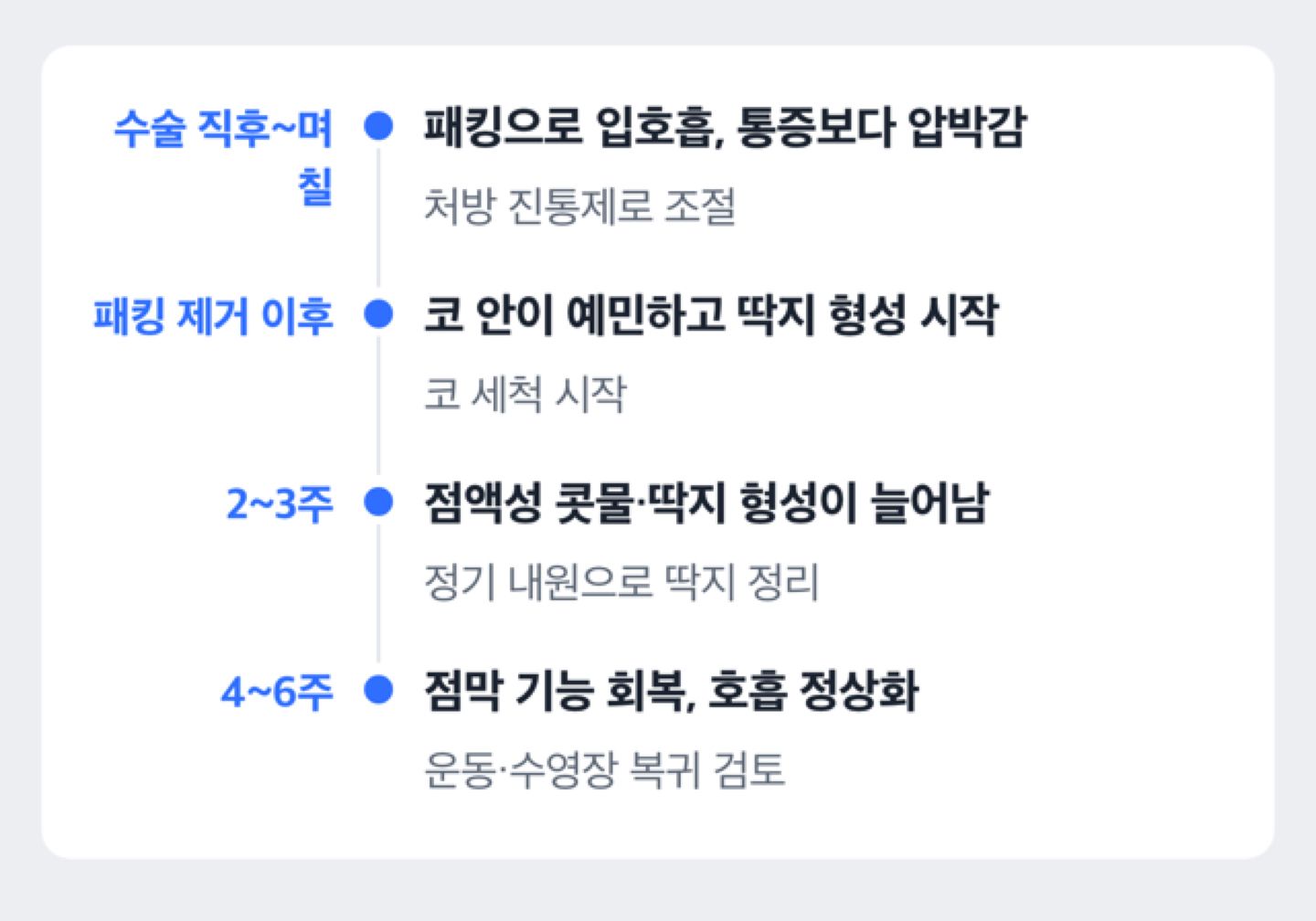 비염수술 후 회복 3단계 타임라인 도해