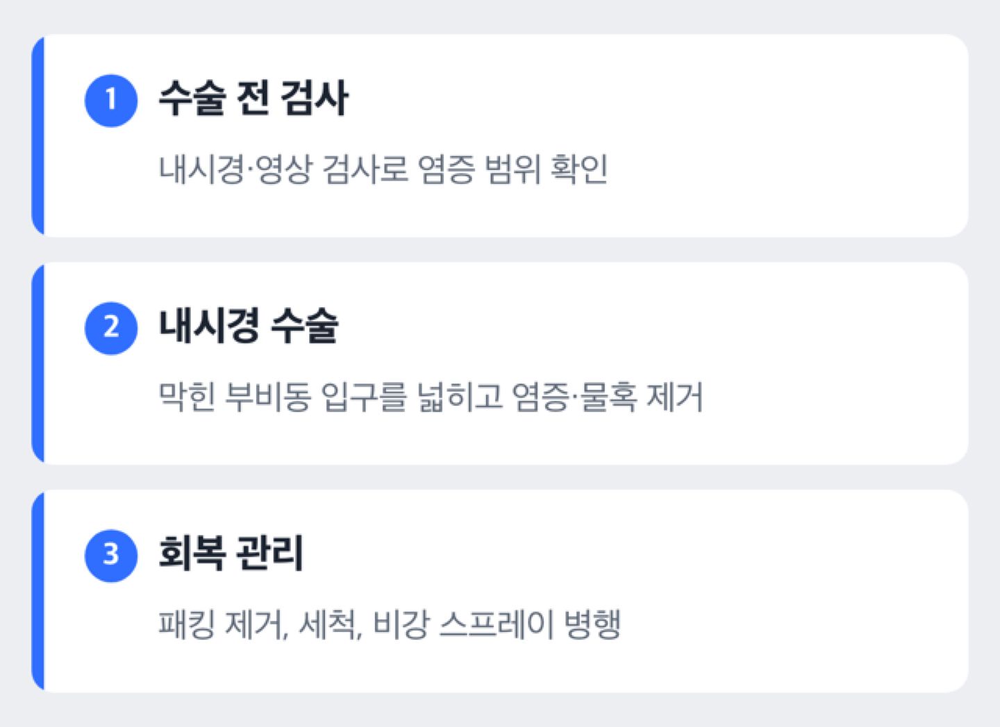 수술은 어떻게 진행되나요
