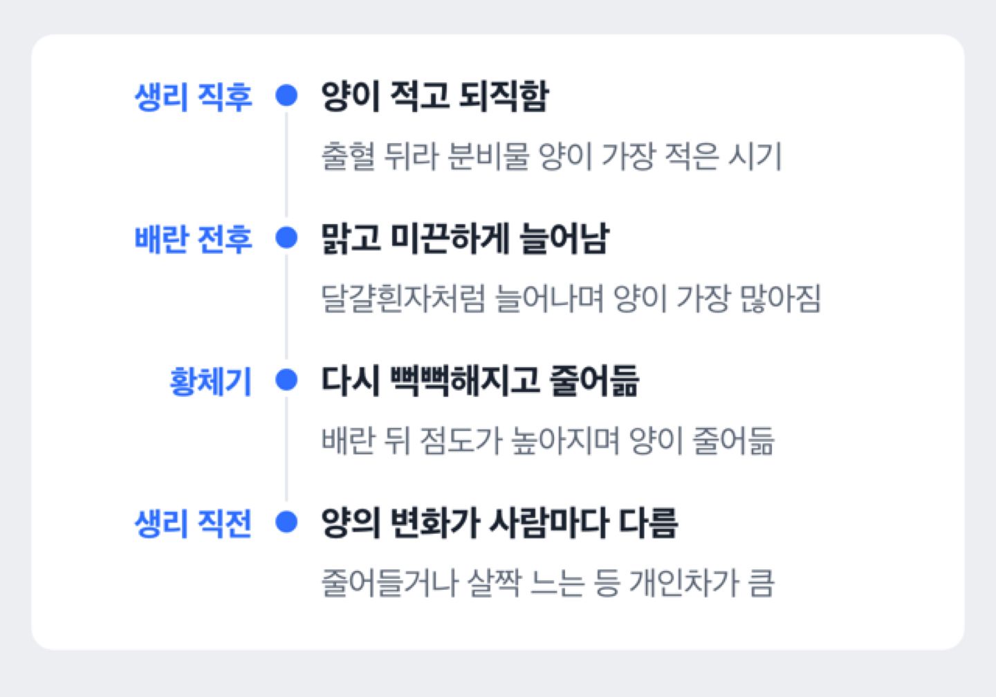 생리 주기별 분비물 변화