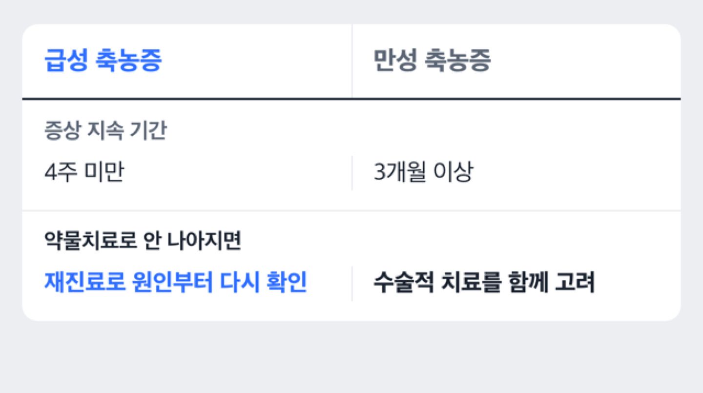 급성 축농증과 만성 축농증을 증상 지속 기간과 다음 단계로 비교하는 도해