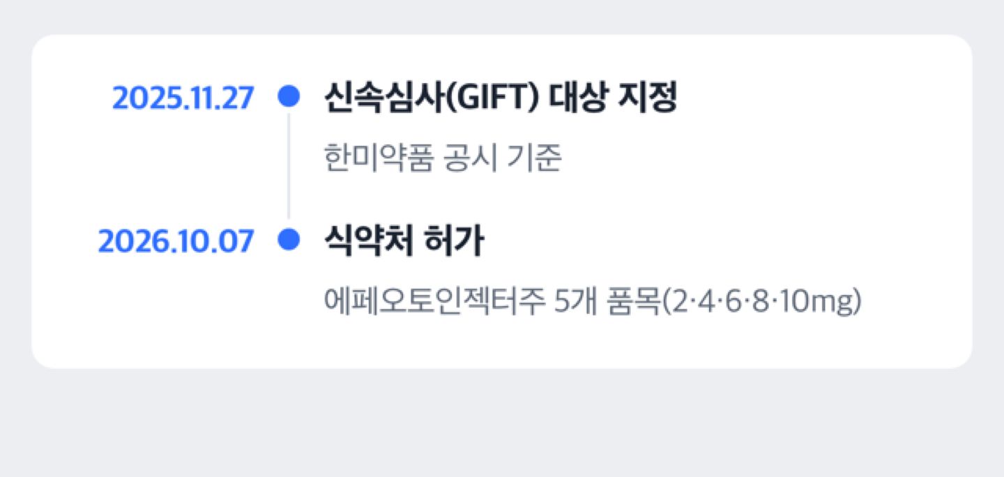 신속심사 대상 지정 공시와 식약처 허가 시점을 나타낸 도해