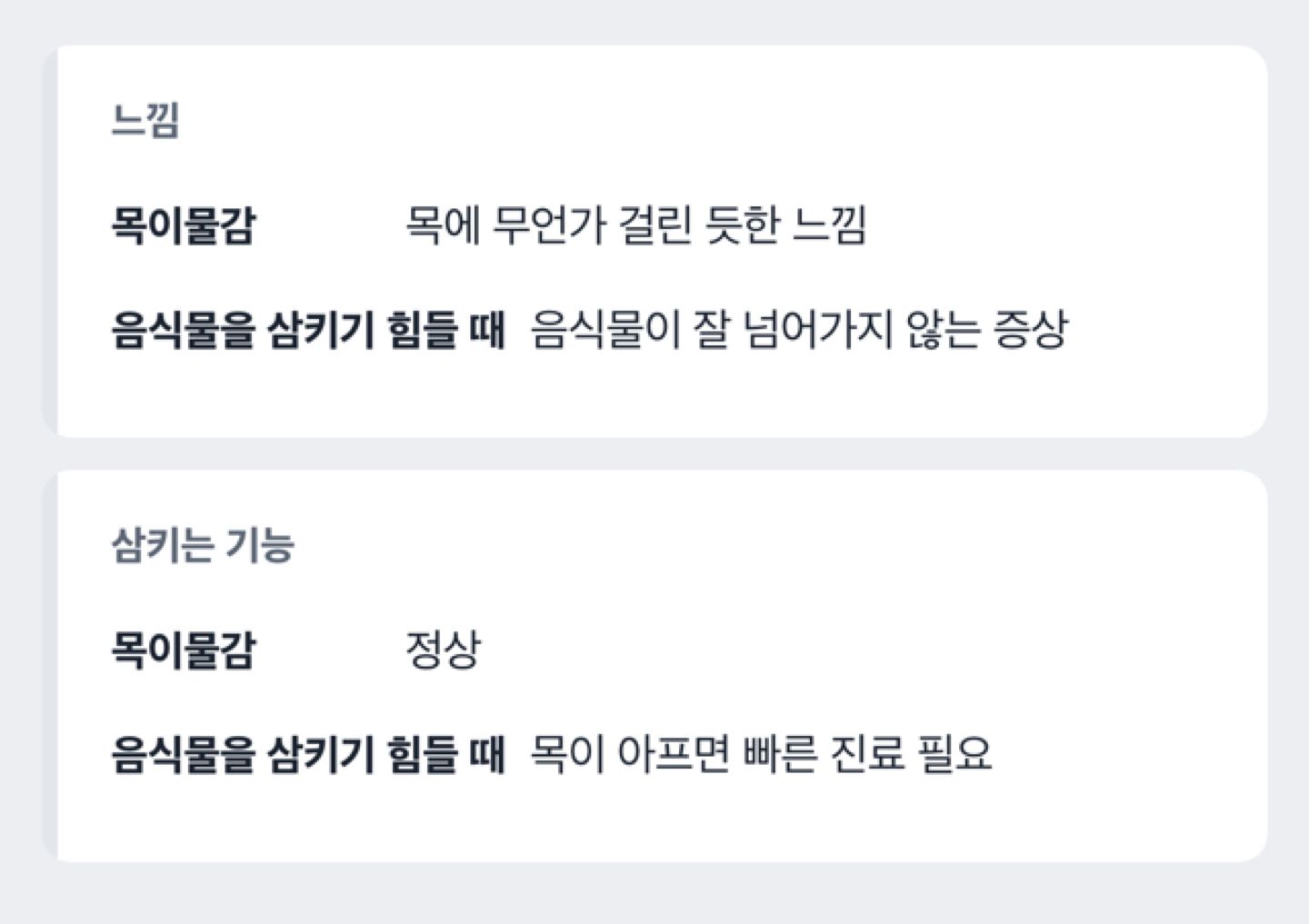 목이물감과 음식물을 삼키기 힘든 증상을 비교한 도해