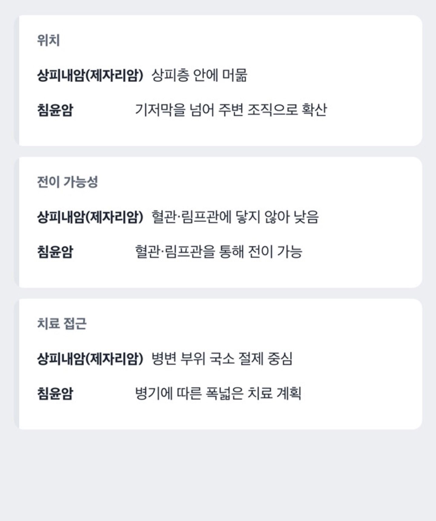 상피내암(제자리암)과 침윤암의 위치를 비교하는 단면 도해