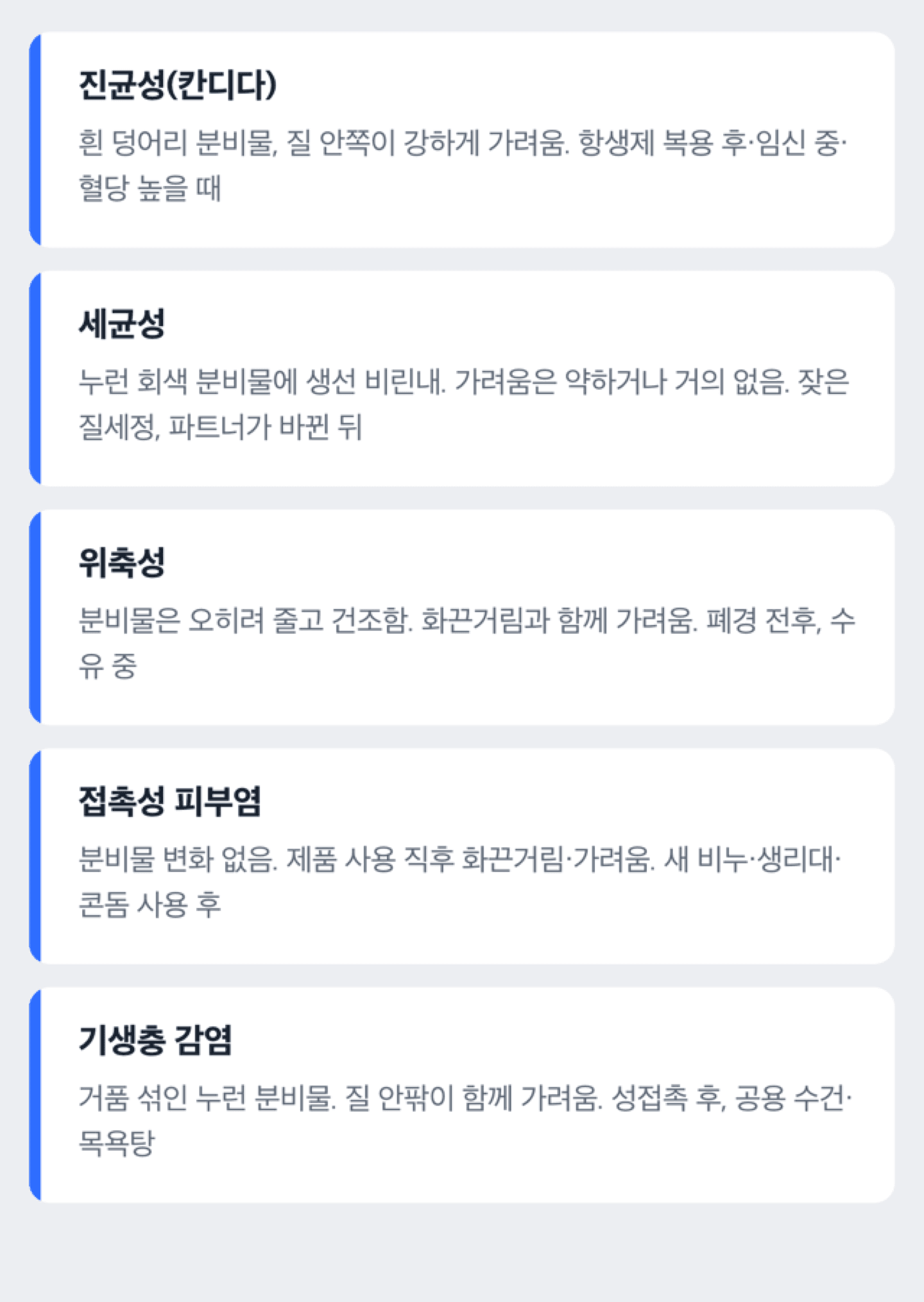 질 가려움의 다섯 가지 원인과 분비물·부위·시기 특징을 비교한 체크리스트 표 도해