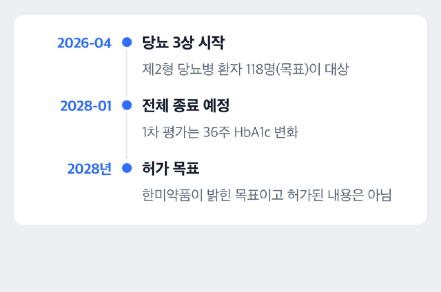 에페 당뇨 3상 시작, 전체 종료 예정, 허가 목표를 시점별로 나열한 도해
