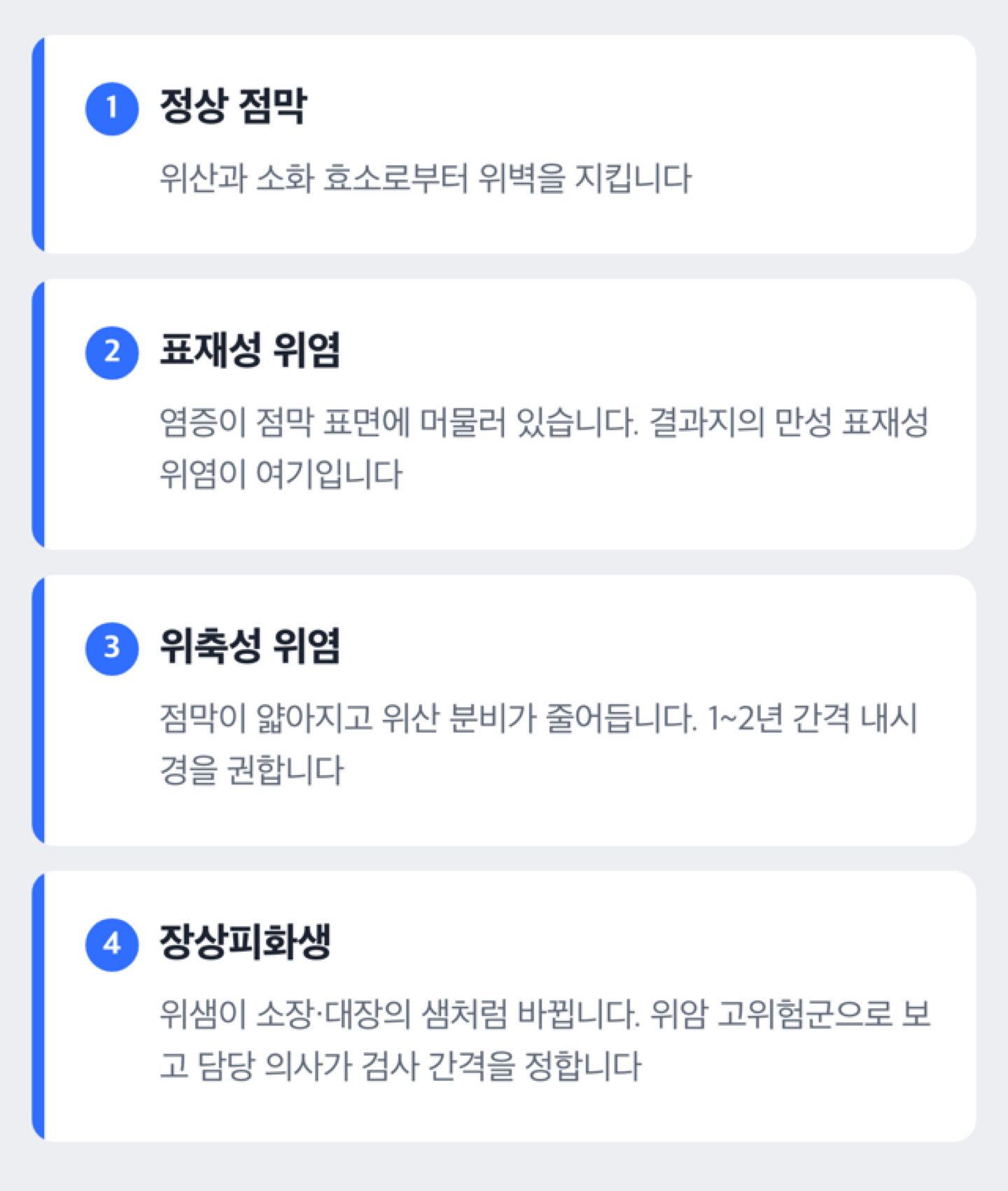 위 점막이 표재성 위염에서 위축성 위염과 장상피화생으로 변해 가는 단계를 순서로 보여주는 도해