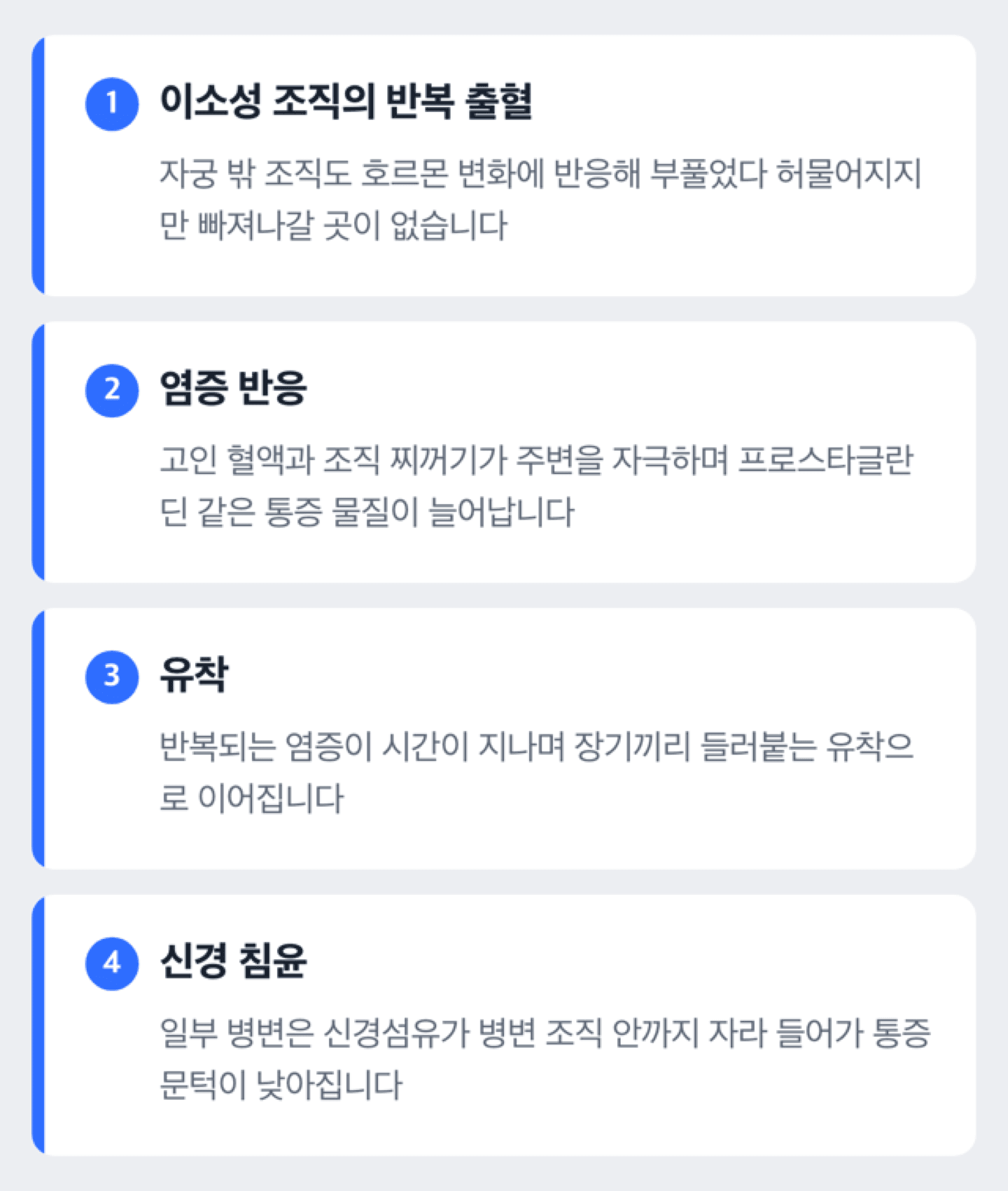 역행성 월경부터 통증 심화까지 과정을 나타낸 도해