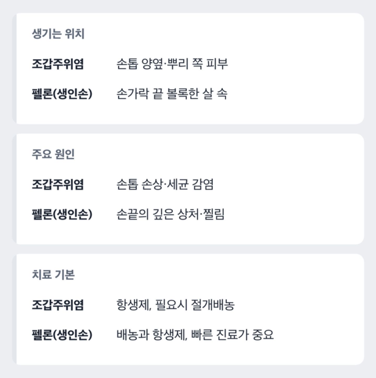 손톱 옆에 생기는 조갑주위염과 손끝 속에 생기는 펠론(생인손)의 위치·증상 차이를 나란히 보여주는 비교 도해