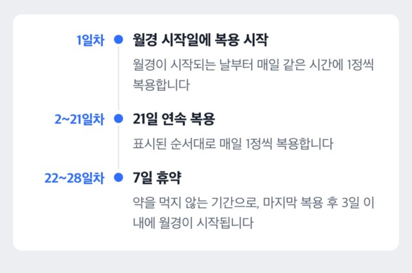 에이리스 21일 복용과 7일 휴약 주기 도해