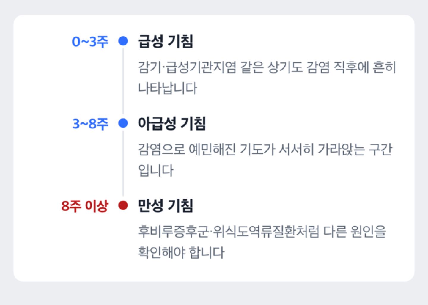 기침 지속 기간에 따른 급성·아급성·만성 분류 도해