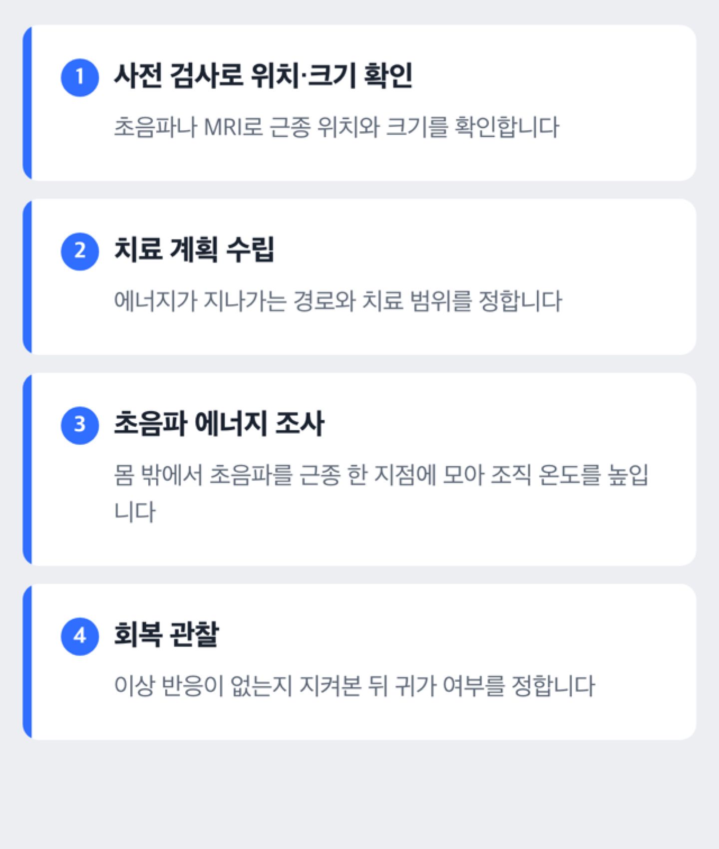 하이푸 시술 진행 순서 도해