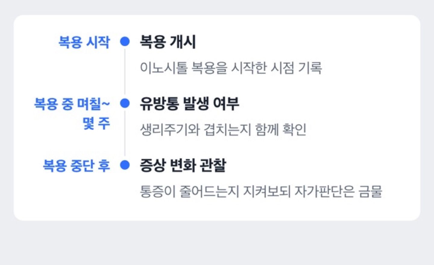 이노시톨 복용 시점과 유방통 발생 시점의 관계를 보여주는 도해
