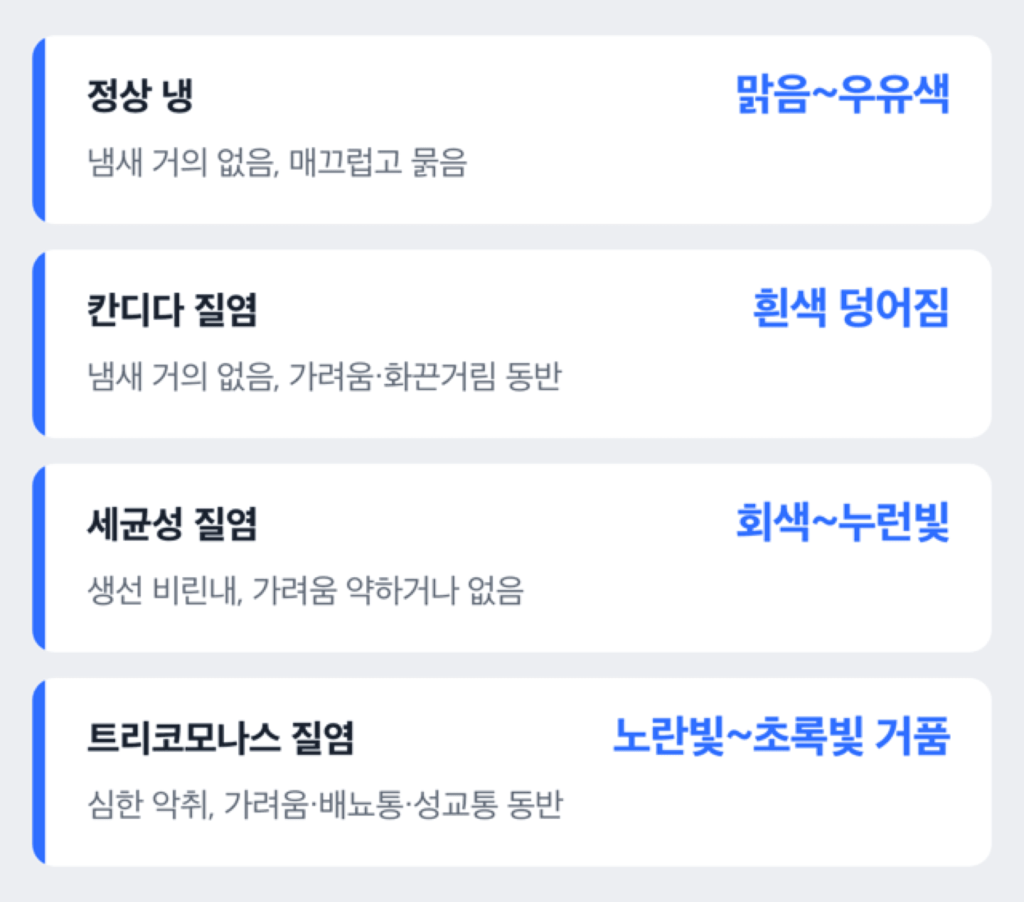 정상 냉과 질염일 때 냉의 색·냄새·질감 차이를 비교한 도해