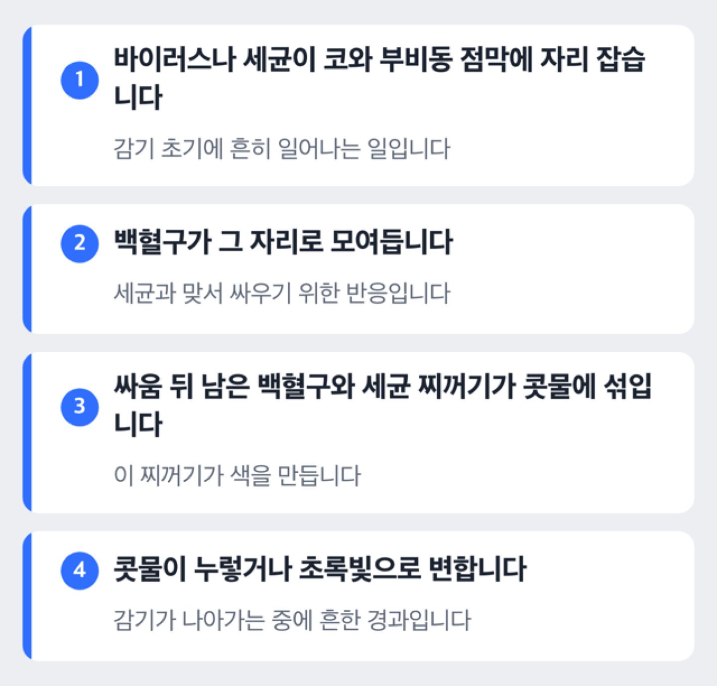 코고름이 만들어지는 과정 도해