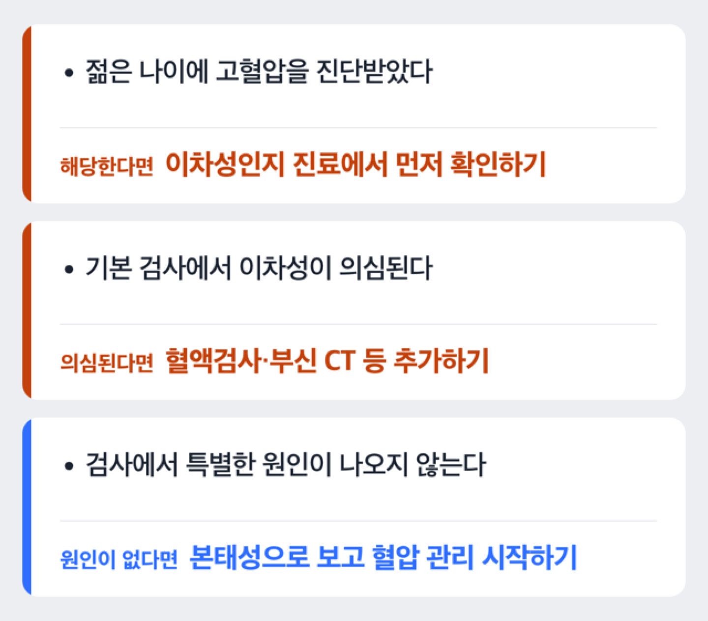 고혈압으로 확인된 뒤 젊은 나이 진단, 기본 검사에서 이차성 의심, 특별한 원인 없음에 따라 다음 단계가 달라지는 분기 도해