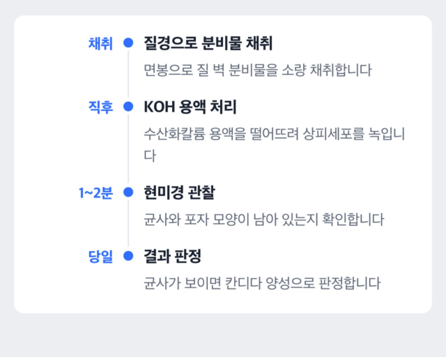 KOH 도말검사가 채취부터 결과 확인까지 진행되는 순서를 보여주는 도해