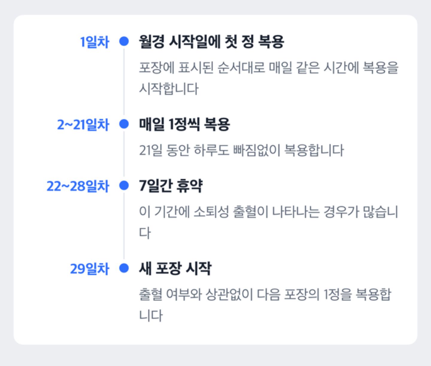 쎄스콘노아정 21일 복용 7일 휴약 주기 도해