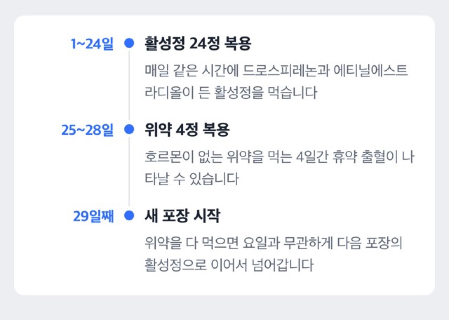 야즈 24일 복용 4일 휴약 주기 도해