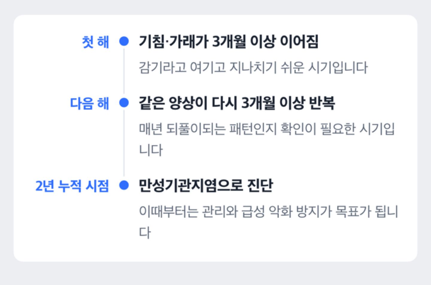 만성기관지염 진단 기준인 3개월씩 2년 누적을 보여주는 타임라인 도해