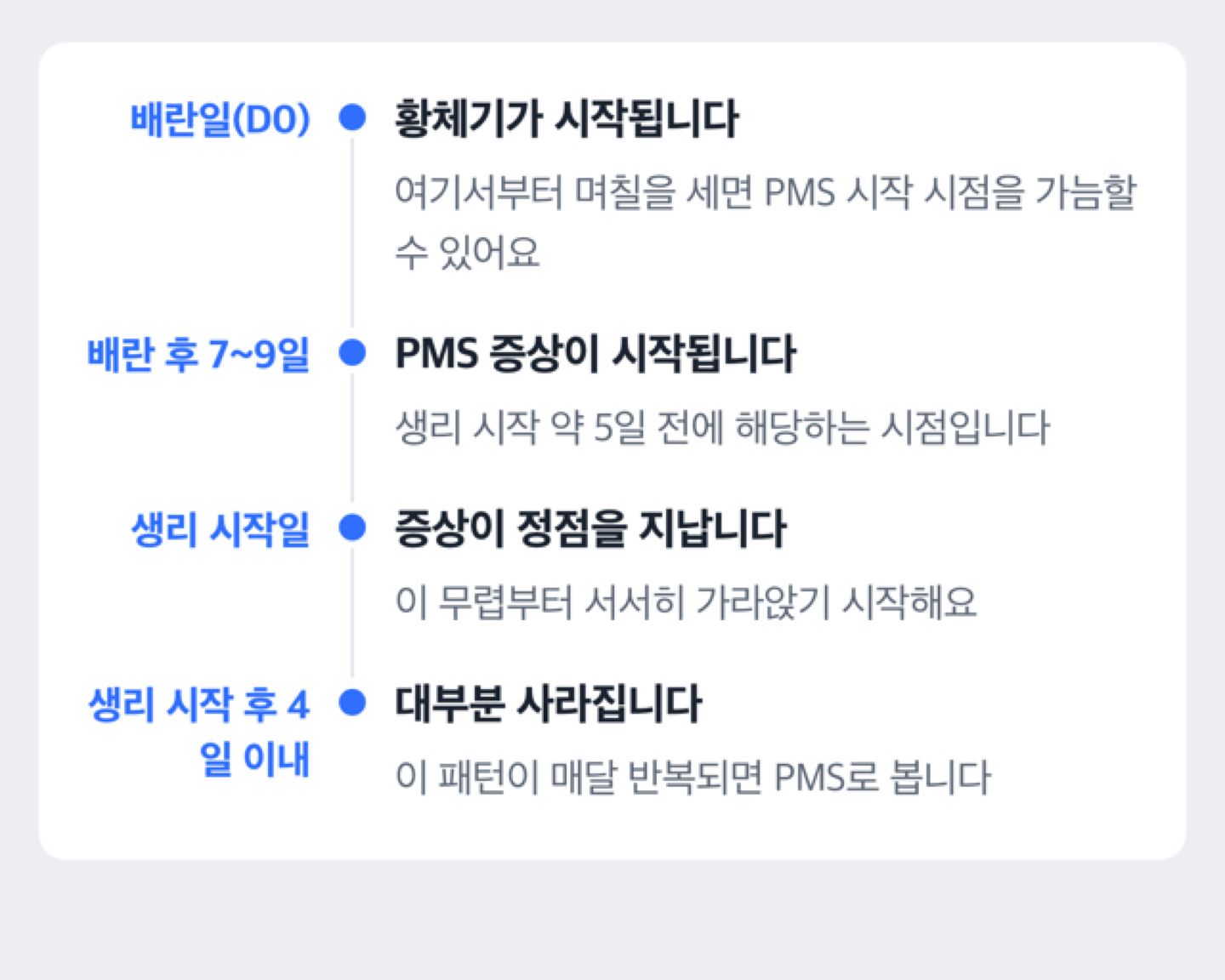 배란일부터 생리 시작까지 PMS 증상이 나타나는 시점을 보여주는 타임라인 도해